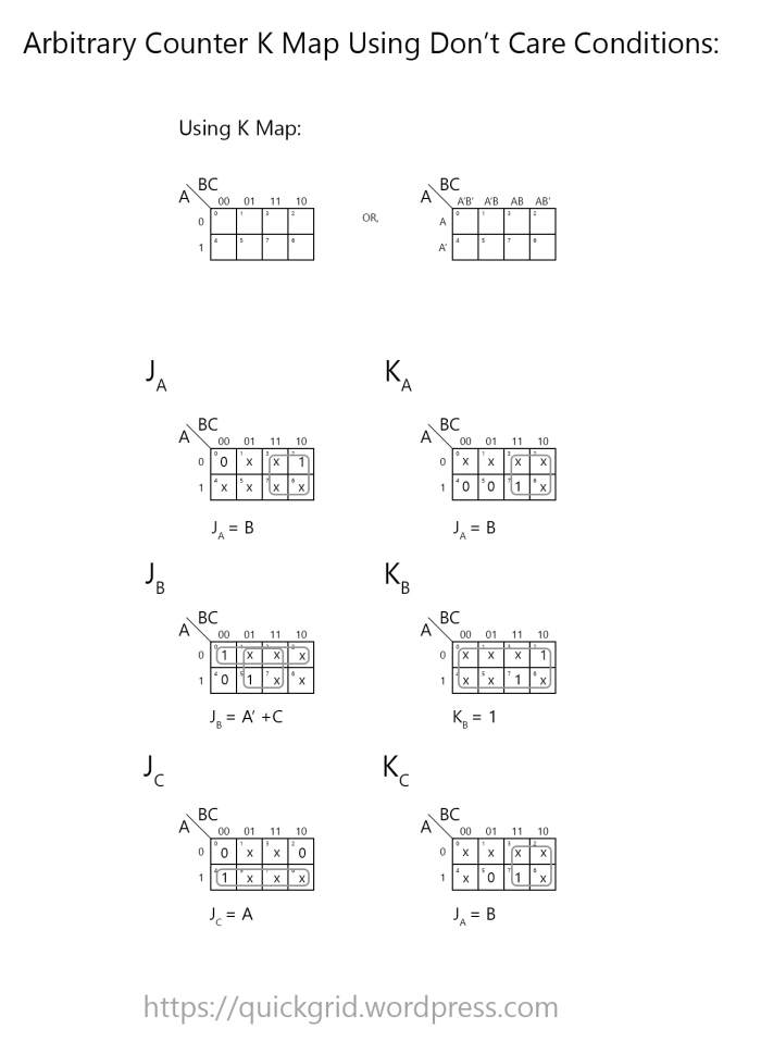 arbitrary counter kmap logic diagram