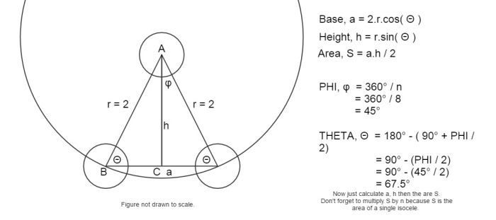 Circumcircle figure 4 example